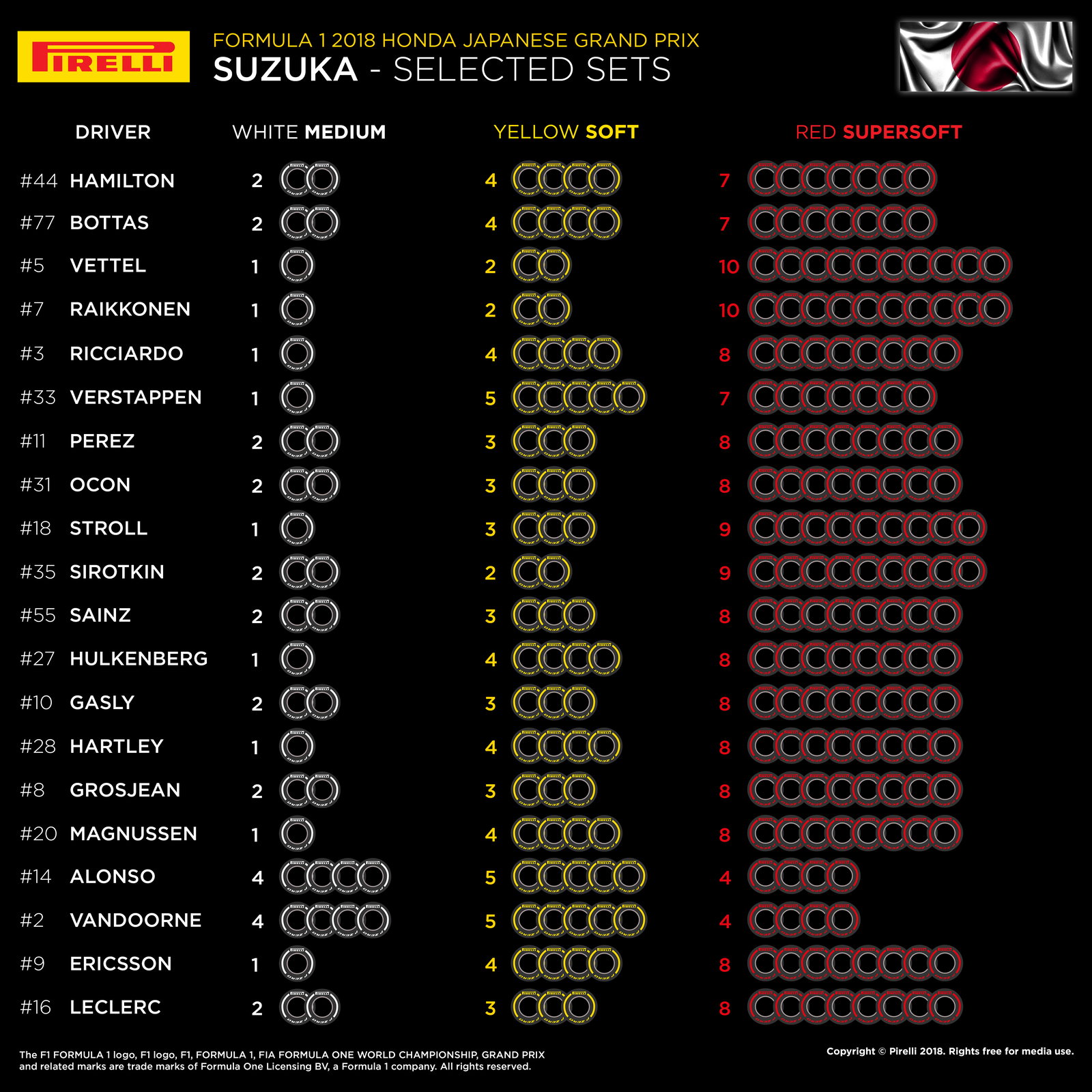 Ferrari goes aggressive on F1 tyre picks for Japanese GP