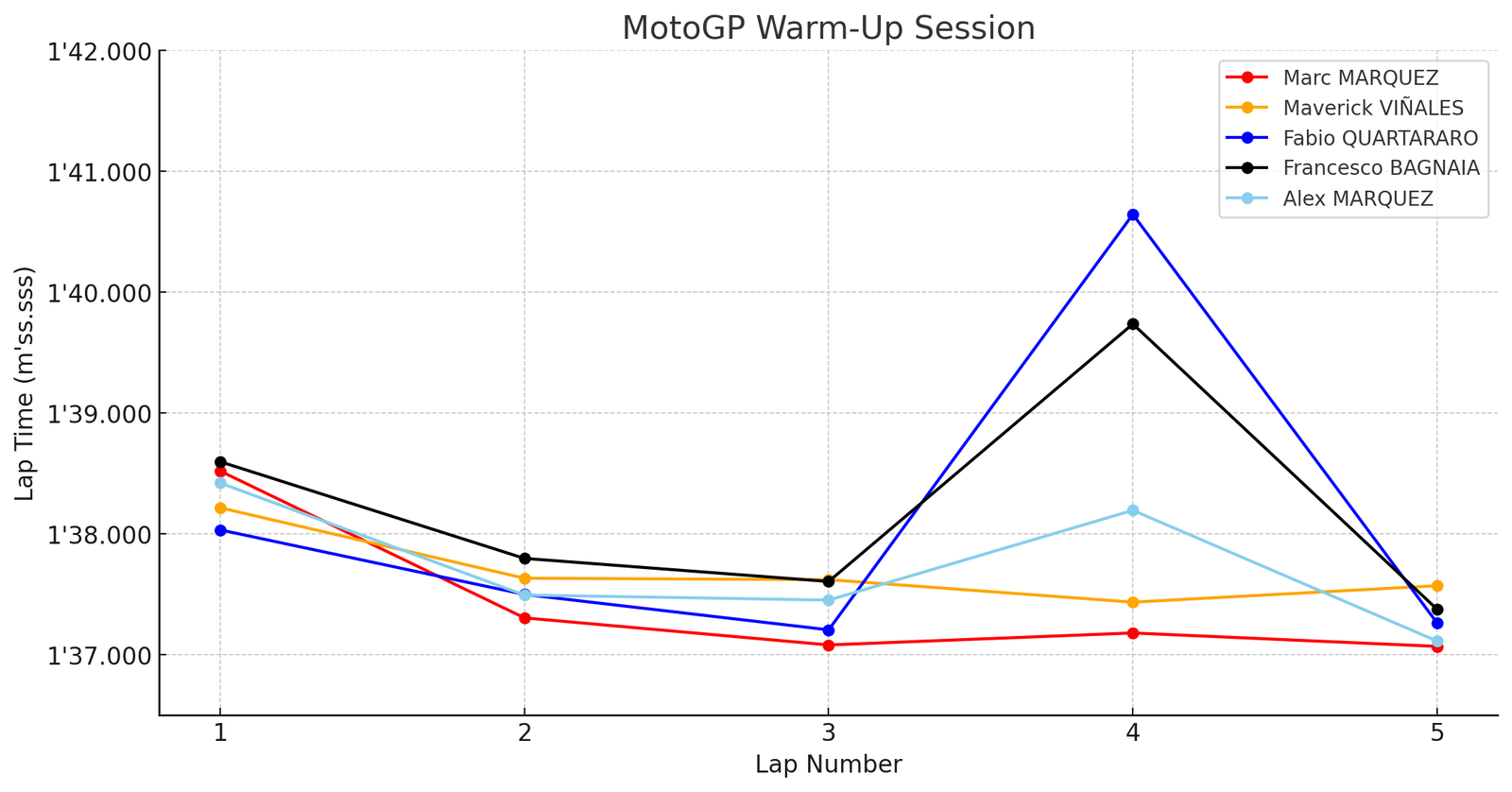 Top 5 riders in Spanish MotoGP warm-up
