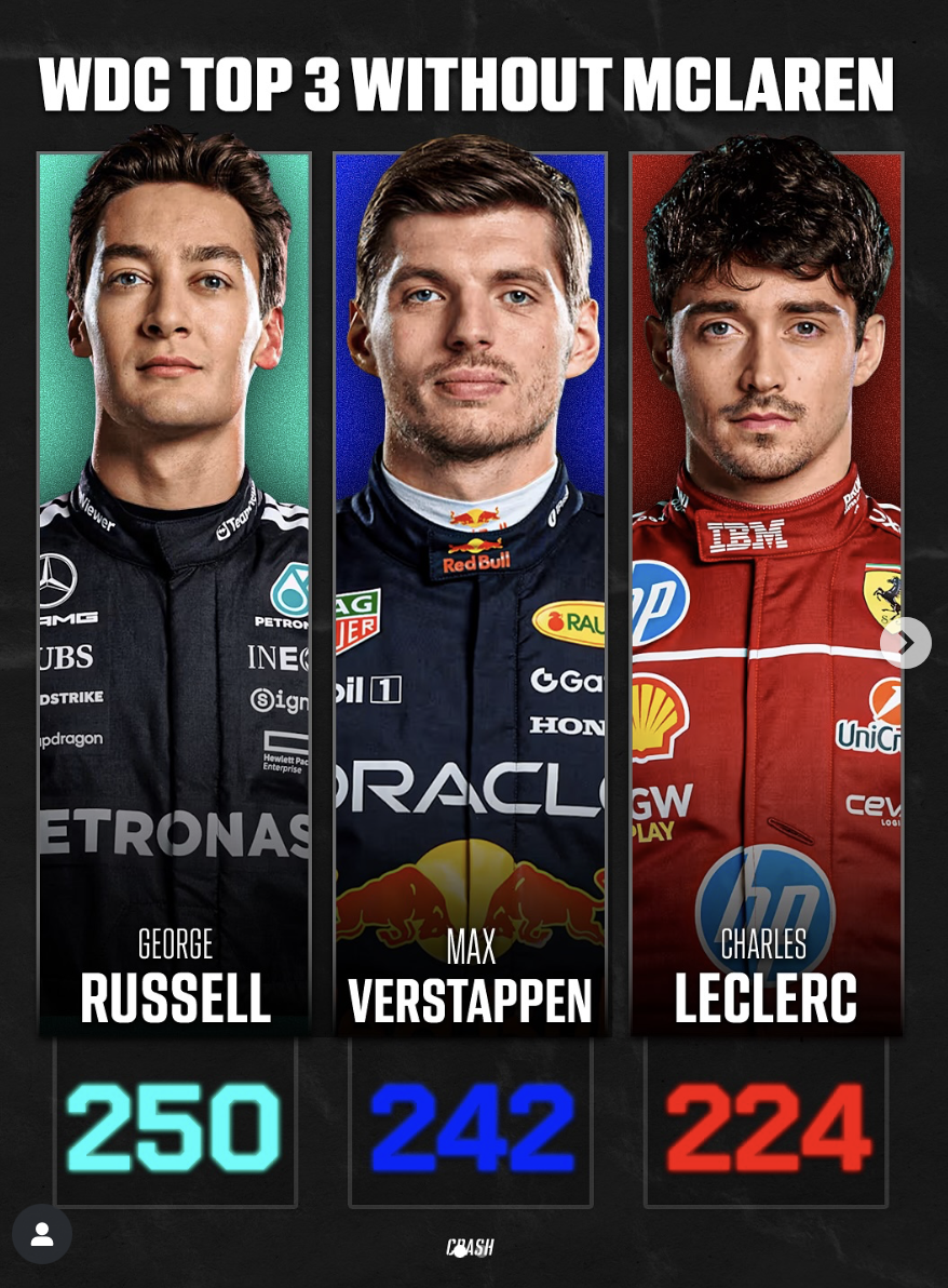 How the top three would look 