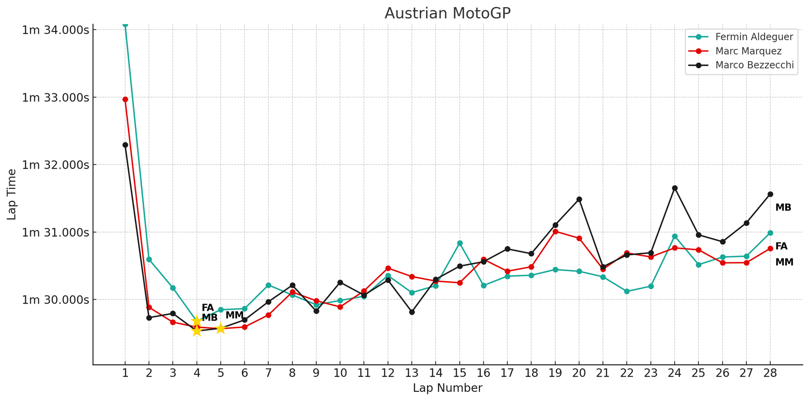 Marc Marquez, Fermin Aldeguer, Marco Bezzecchi: Austrian MotoGP