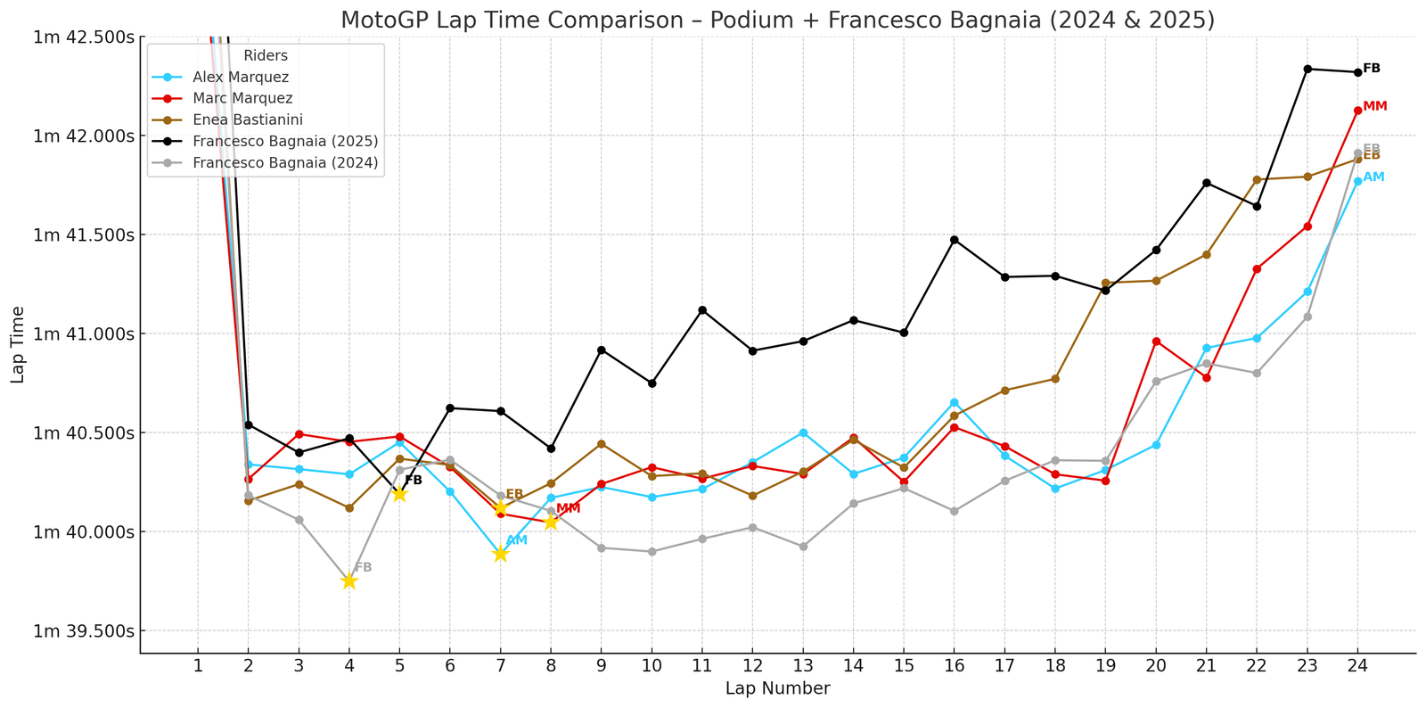 Lap Times: 2025 Catalan MotoGP Top 3, Bagnaia 2024, Bagnaia 2025