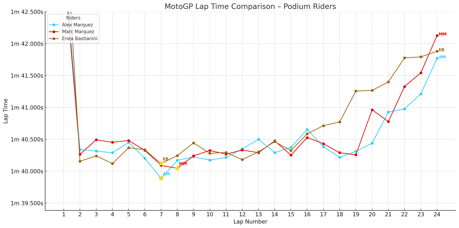 Catalan MotoGP lap times: Alex Marquez, Marc Marquez, Enea Bastianini