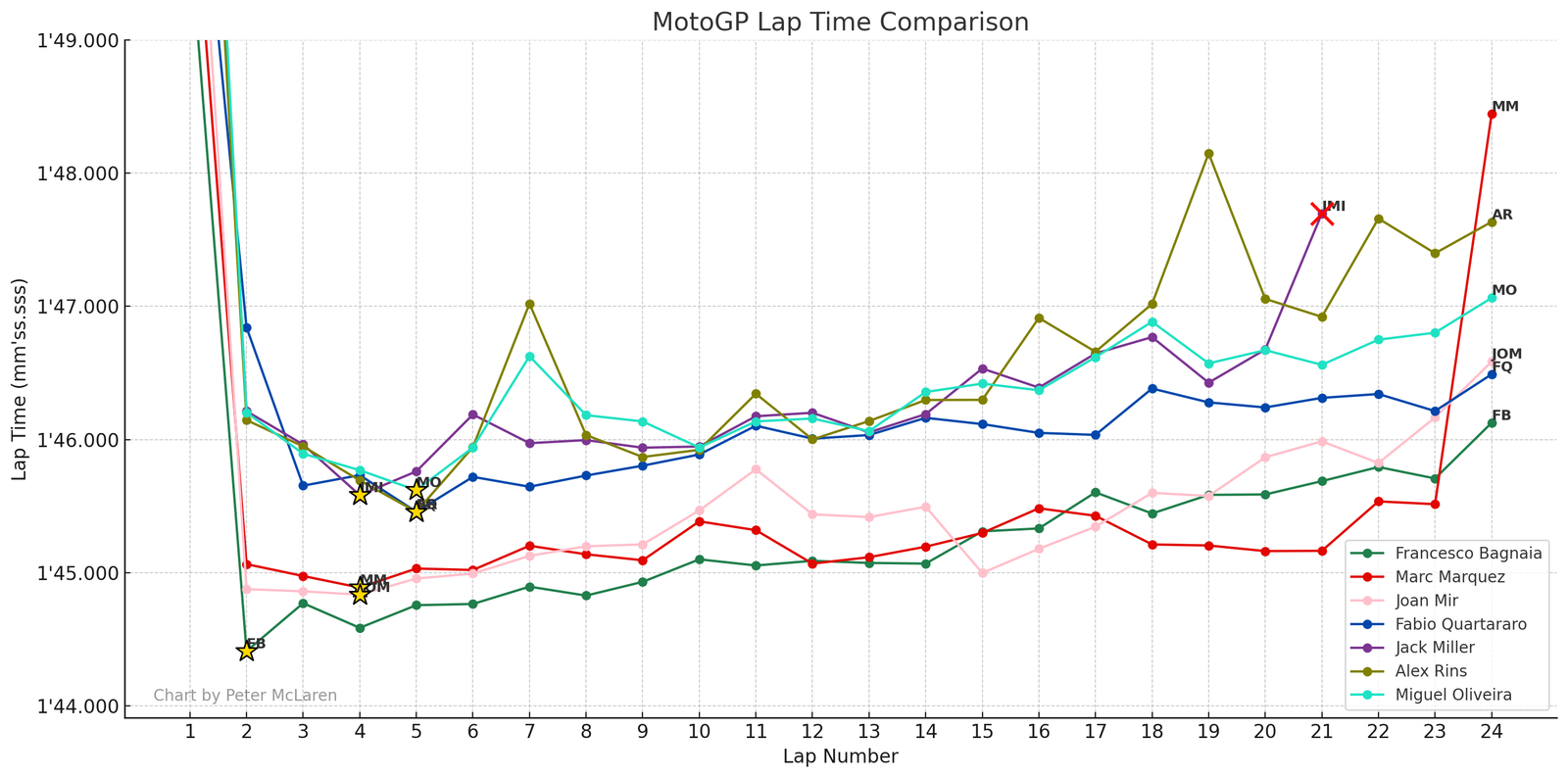 Japanese MotoGP lap times: Podium plus Yamaha riders