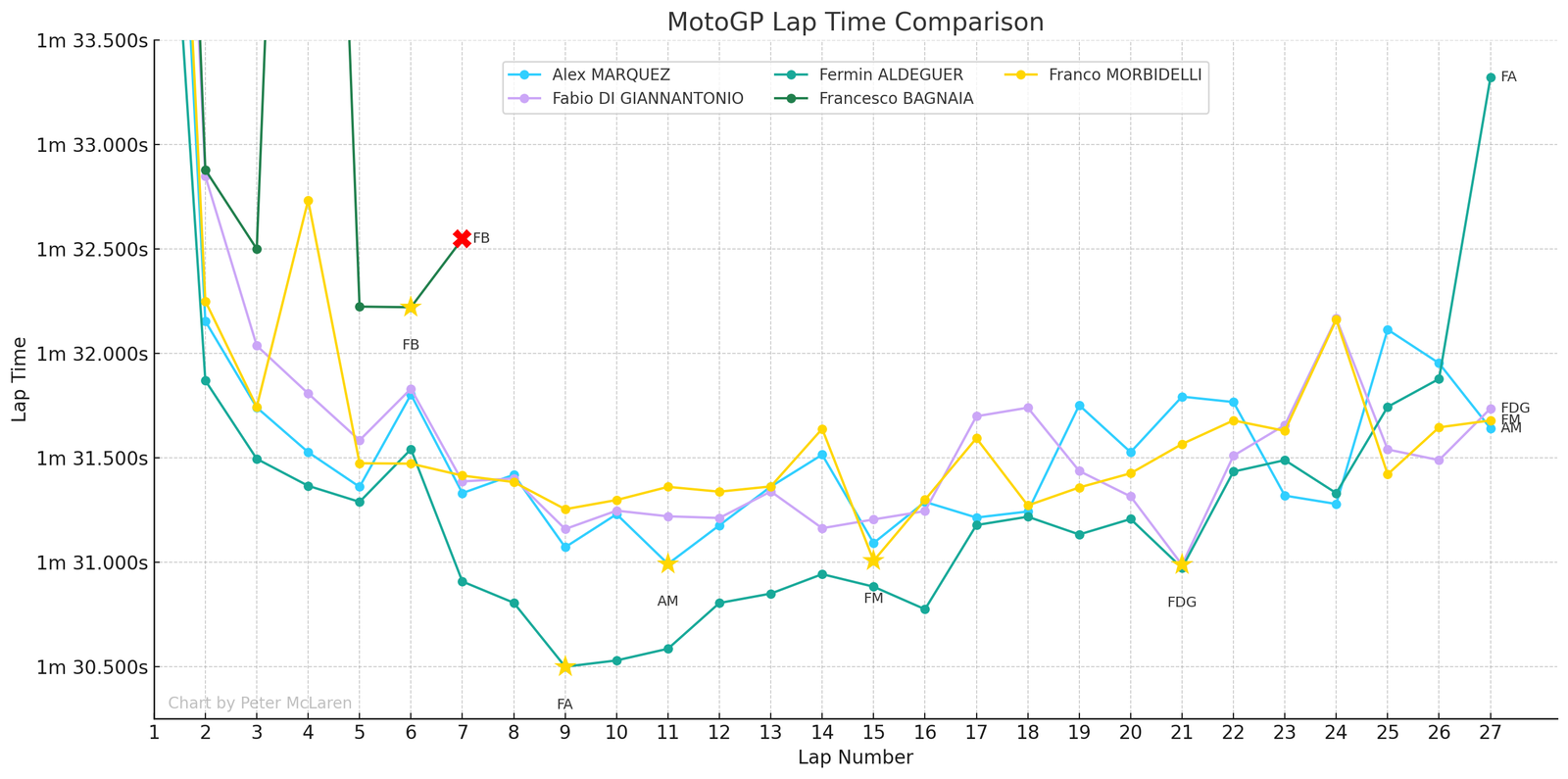 Ducati riders: 2025 Indonesian MotoGP