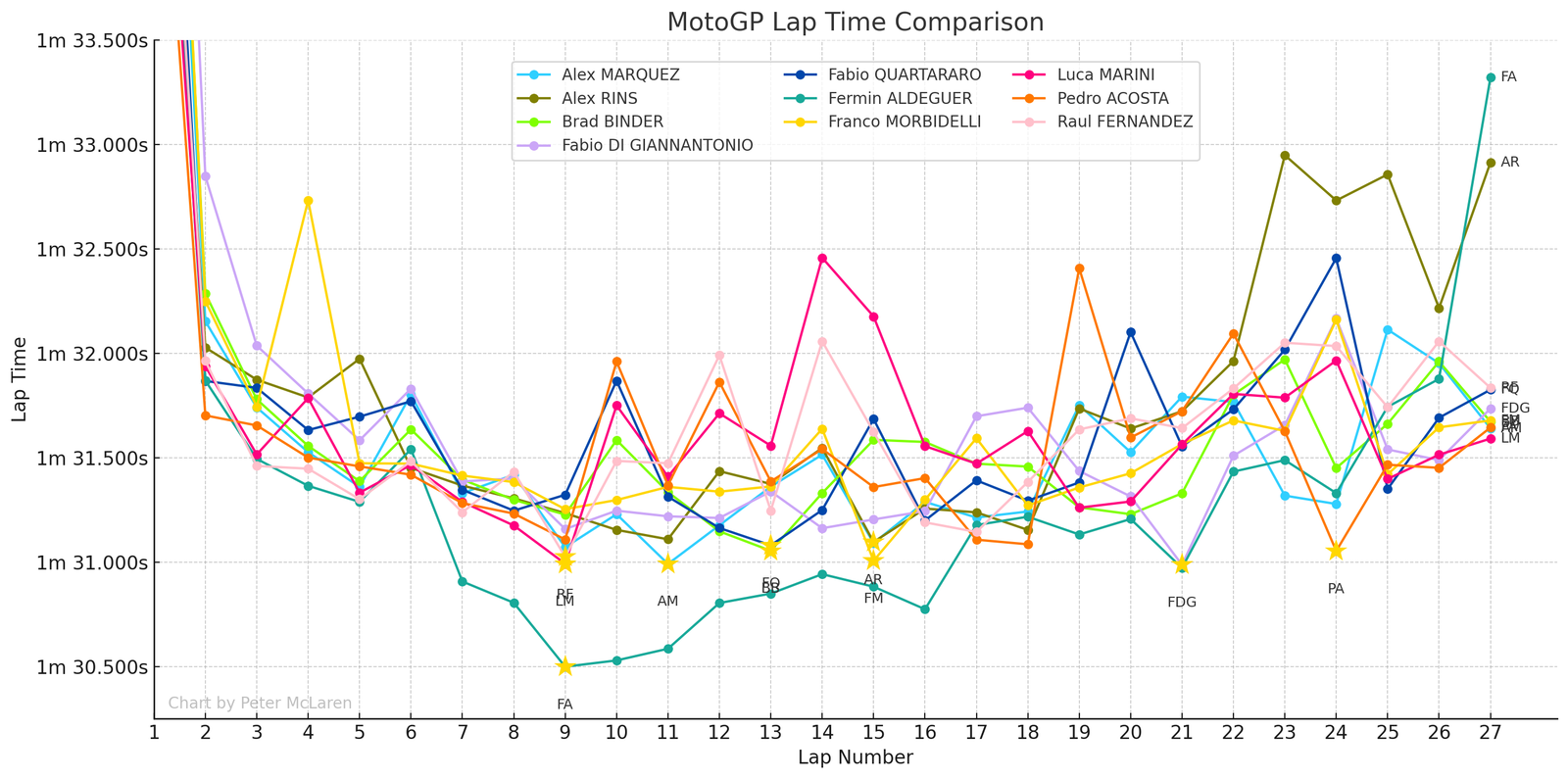 2025 Indonesian MotoGP: Podium battle