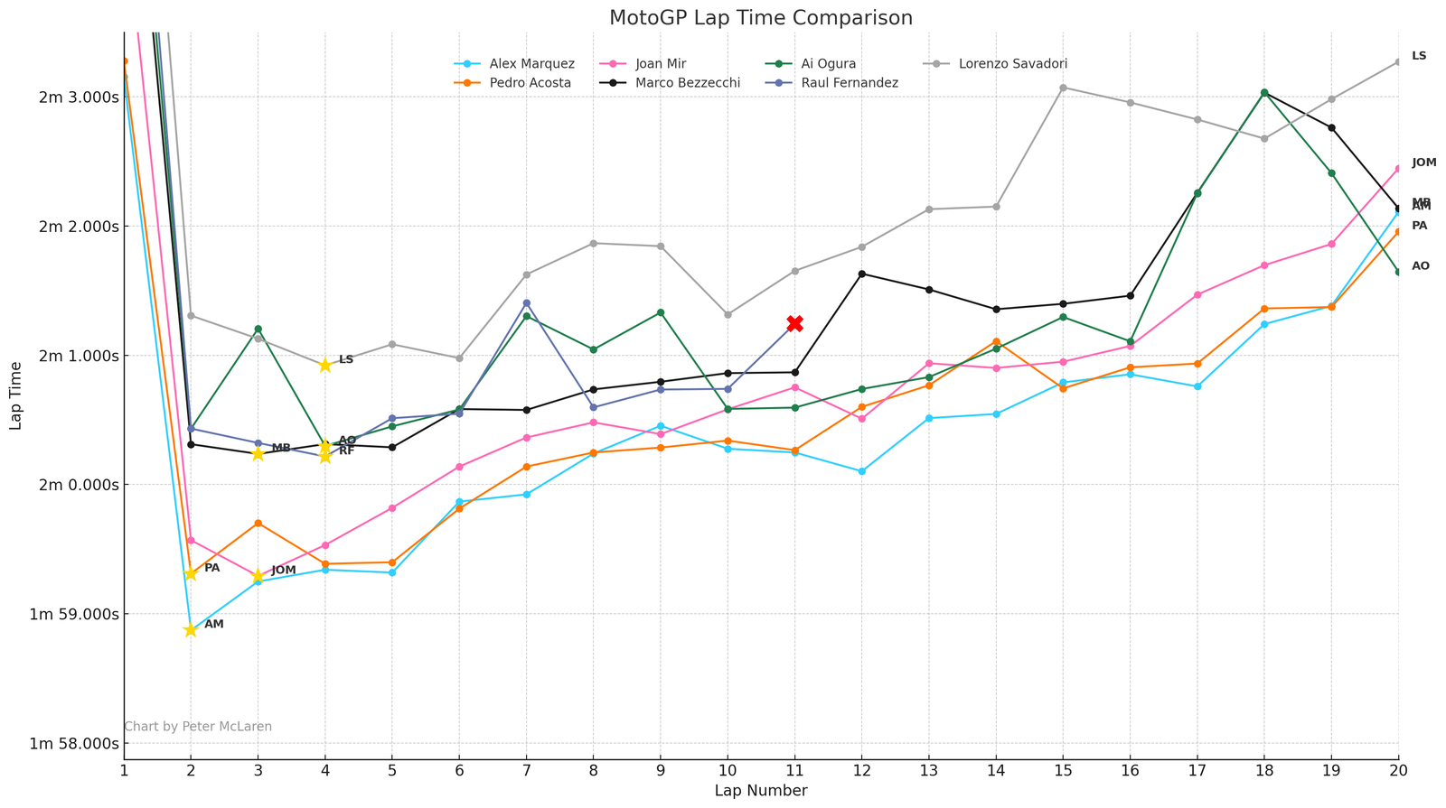 2025 Malaysian MotoGP: Podium plus Aprilia riders