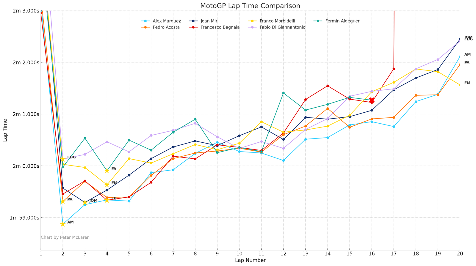 2025 Malaysian MotoGP: Podium plus Ducati riders