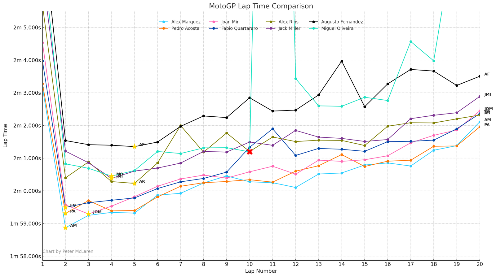 Lap times: Malaysian MotoGP podium, plus Yamaha riders