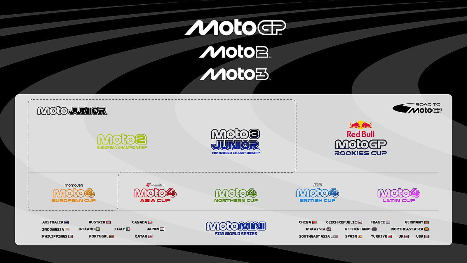 Road to MotoGP classes and structure.