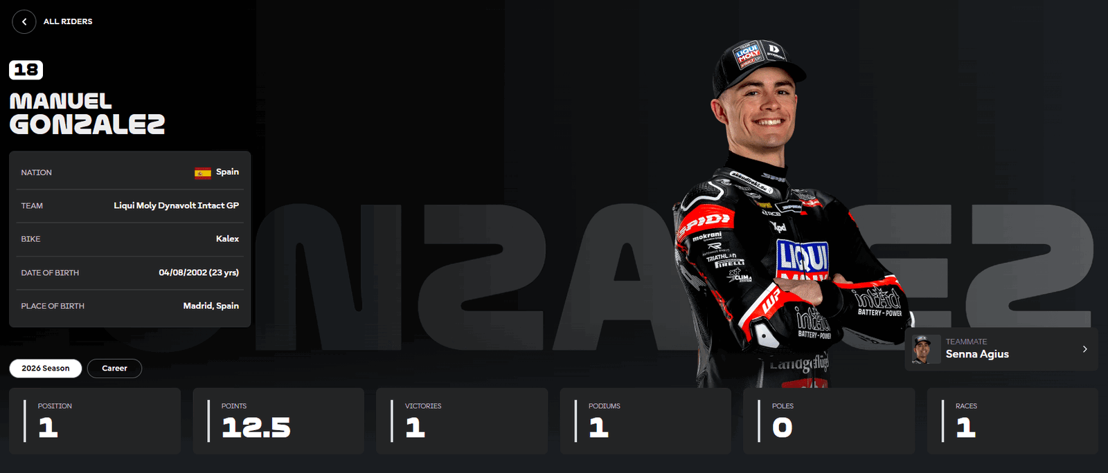 Manuel Gonzalez official 2026 Moto2 stats (MotoGP.com)
