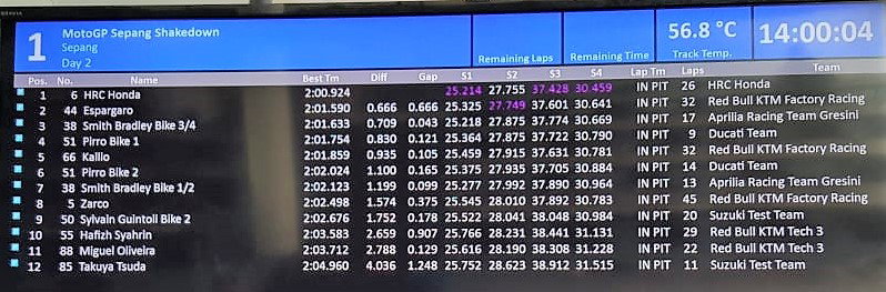 2019 Sepang MotoGP Shakedown test times - Day 2 (2pm)