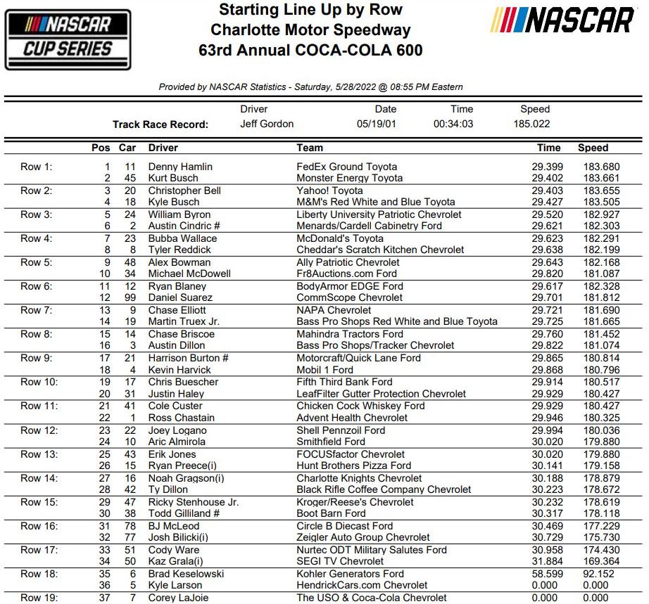 Denny Hamlin Claims Coca-Cola 600 Pole at Charlotte