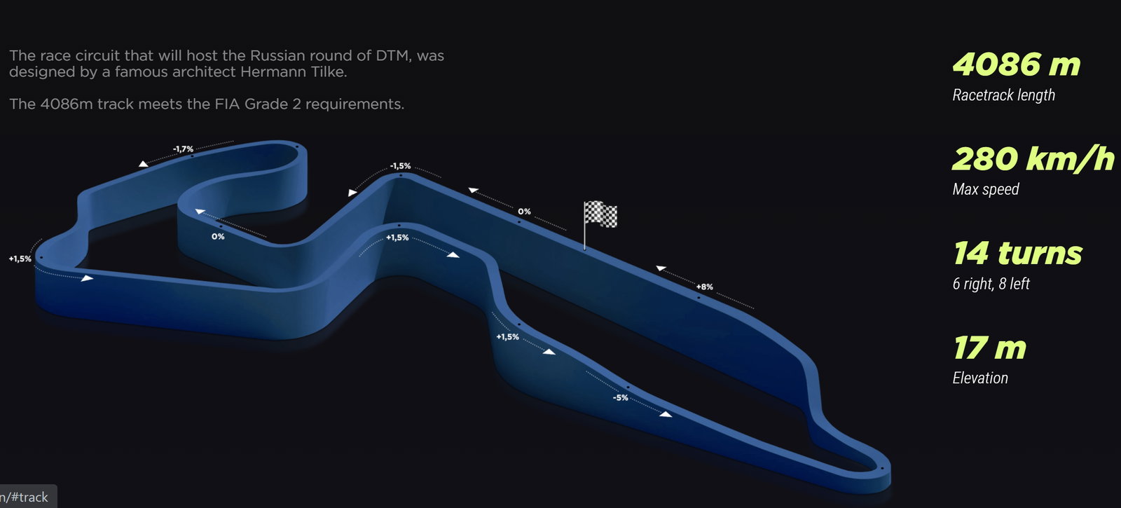 Sirkuit Igora Drive Rusia keluar dari daftar cadangan MotoGP