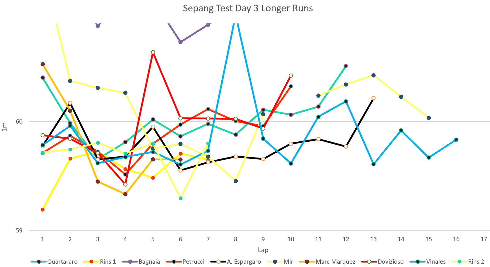 Siapa yang 'tercepat' di tes MotoGP Sepang 2020?