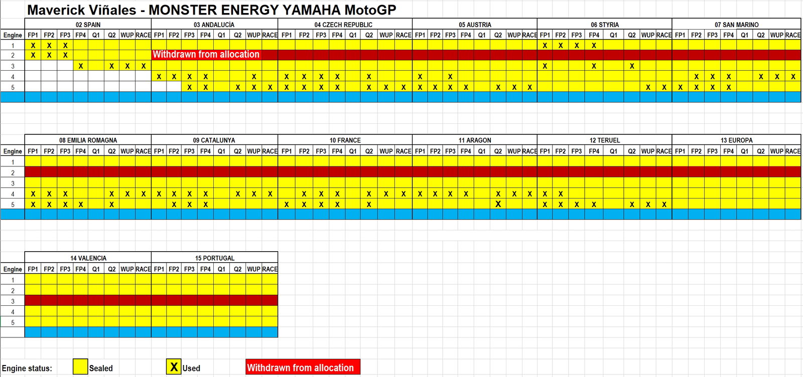 MotoGP: Vinales: 'What more can happen?' after pit lane start, Covid scare