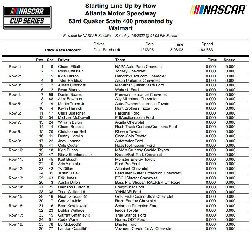 NASCAR Atlanta Qualifying Rained Out, Chase Elliott on Pole