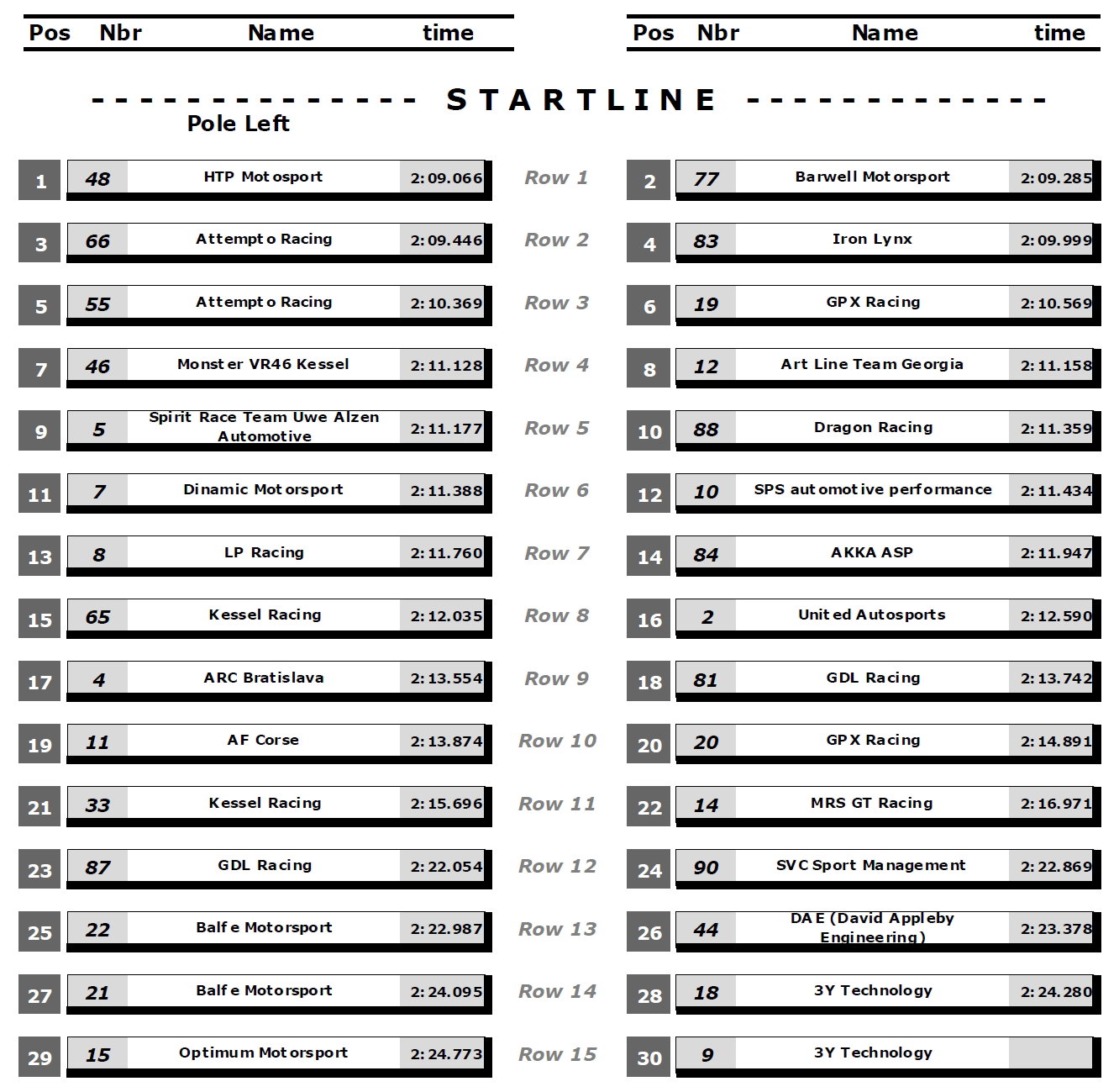Rossi, Marini, Salucci qualify seventh at Gulf 12 Hours