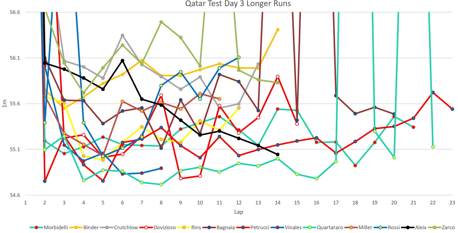 Qatar Test: Aleix: Aprilia feeling improved lap after lap on race run