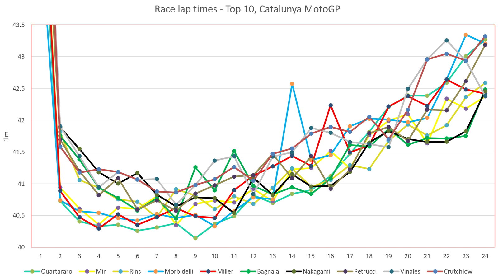 Catalunya MotoGP: Nakagami: P7 'nothing', 'great opportunity to win'