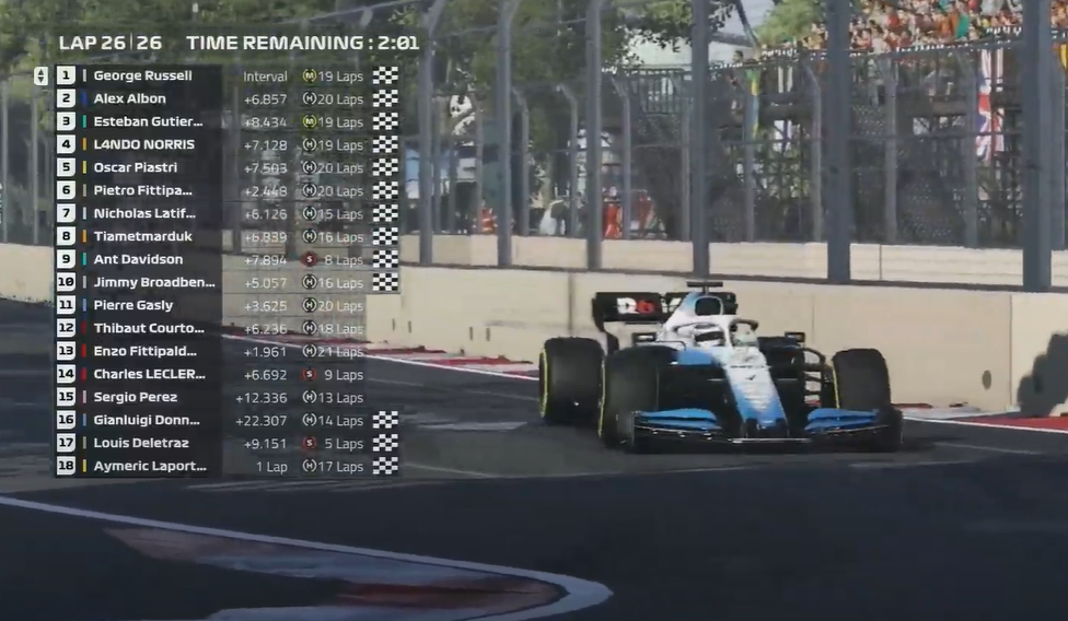 Azerbaijan F1 Virtual Grand Prix - RACE RESULTS