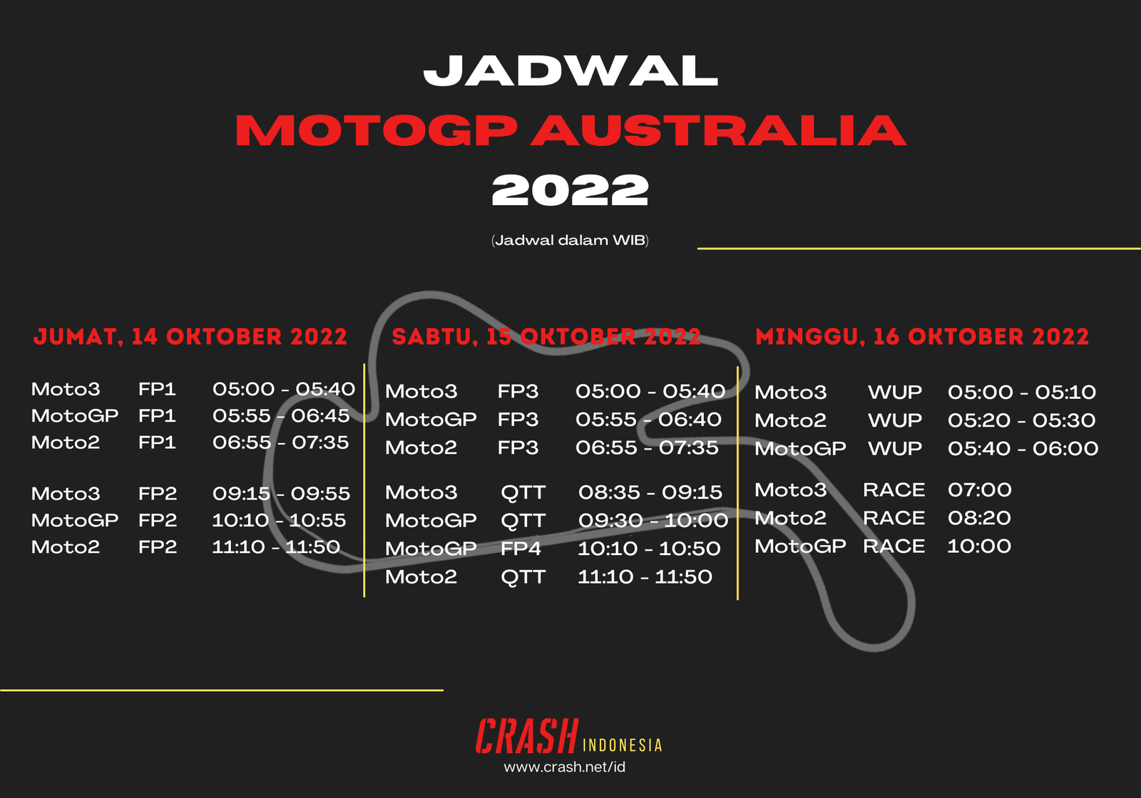 Hasil Sesi Warm-Up Moto2 Australia dari Phillip Island