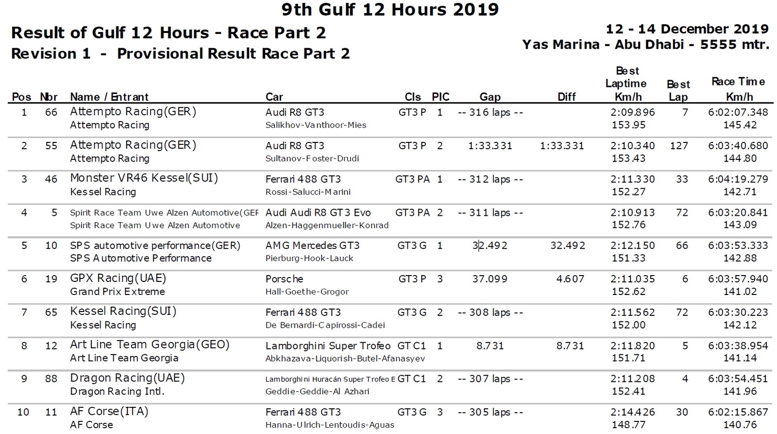 Rossi thrilled with Gulf 12 Hours podium, class victory