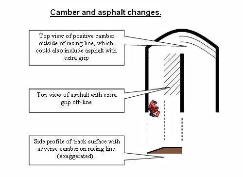 Renault recieve boost after practice.