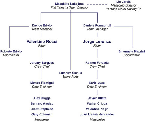 Pedrosa: This is fantastic!