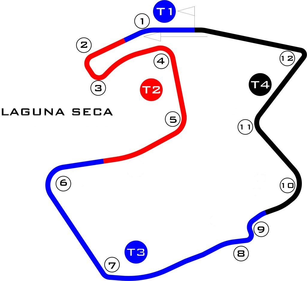 Hacking targets MotoGP top ten.