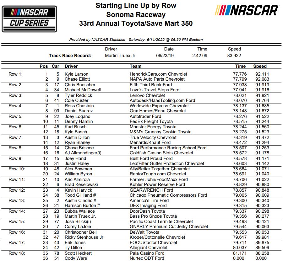 Larson, Elliott Sweep Front Row in Sonoma Qualifying