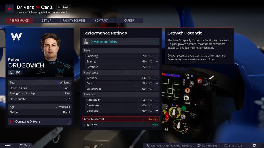 Siapa Pembalap dengan Rating Tertinggi di Game F1 Manager?