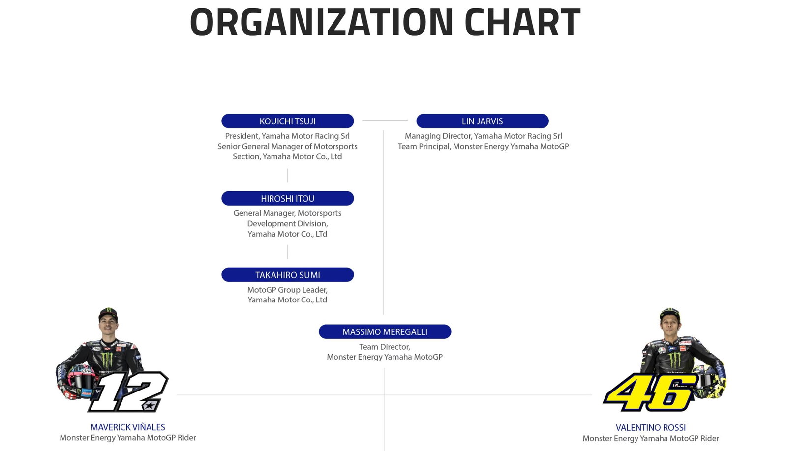 Aragon: Rossi from 'worried' to 'happy', talks Tsuji exit 